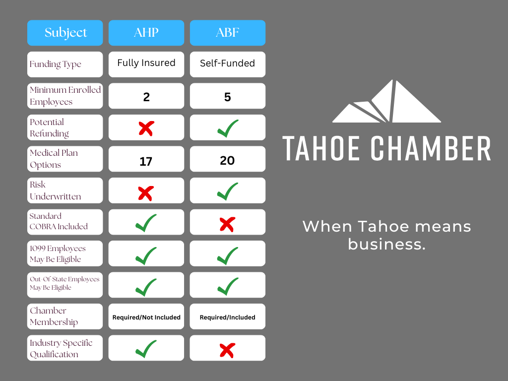 Chamber Insurance Chart